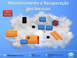POR DENTRO DE UM DC DO AZURE