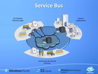 COMPUTAÇÃO / STORAGE