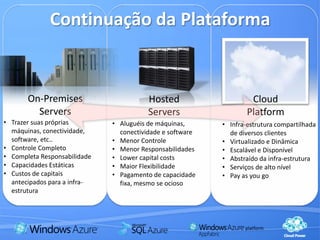 Continuação da PlataformaOn-PremisesServersHosted ServersCloud PlatformTrazer suas próprias máquinas, conectividade, software, etc..