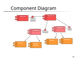 Comprehensive Guide to Unified Modeling Language (UML) Concepts and ...