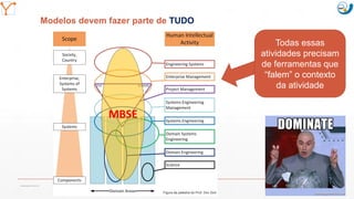 Mission Simulation Lab
HICEE
Mission Simulation Lab
HICEE
Modelos devem fazer parte de TUDO
Figura da palestra do Prof. Do...