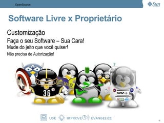 Software Livre x Proprietário Mas por que migrar? 