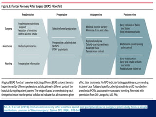 Ali, Z. S et all (2019). Enhanced recovery after elective spinal and peripheral nerve surgery: pilot study from a single
institution. Journal of Neurosurgery: Spine SPI, 30(4), 532-540
 