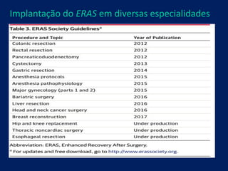 Implantação do ERAS em diversas especialidades
 