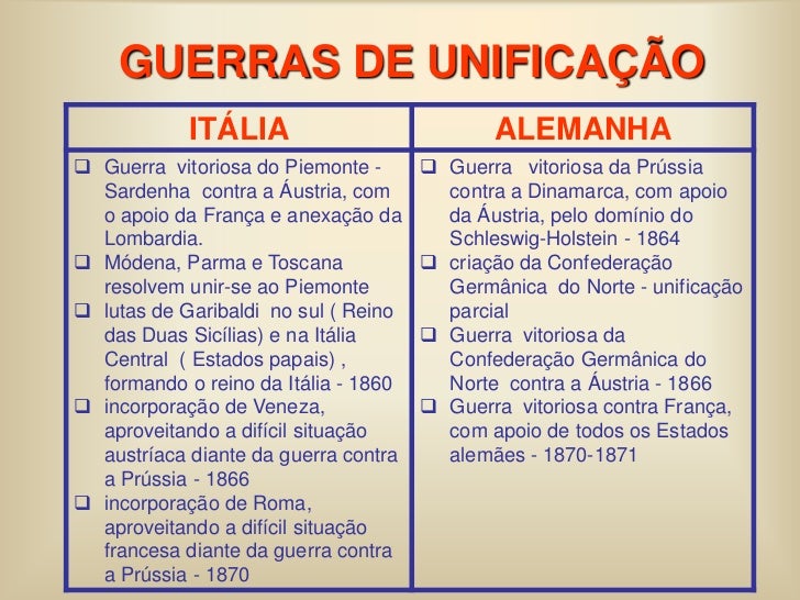 Unificação Alema e Italiana 2m5