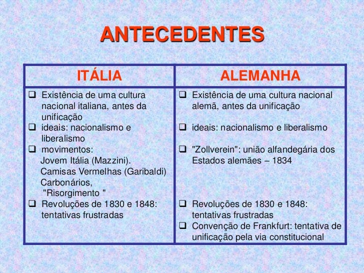 Unificação Alema e Italiana 2m5 Unificação Alema e Italiana 2m5