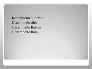 ASPECTOS EXPRESIÓN ORAL Y ESCRITA.	ORAL: hablar en voz alta – leer en voz alta – participación en clase –  explicar – exponer – escribir correctamente – redactar –  entender – comprender textos – criticar o autocriticar ideas, pensamientos, escritos. 