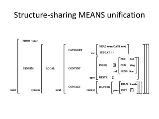 Structure-sharing MEANS unification
 