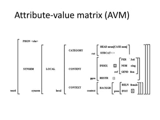 Attribute-value matrix (AVM)
 