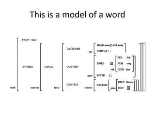 This is a model of a word
 