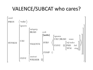 VALENCE/SUBCAT who cares?
[walks][walks]
 
