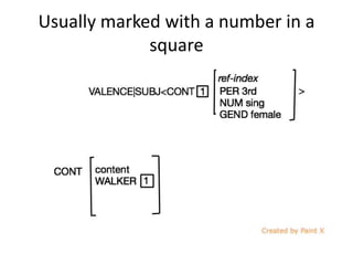 Usually marked with a number in a
square
 