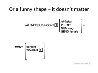 Or a funny shape – it doesn’t matter
 