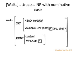 [Walks] attracts a NP with nominative
case
 