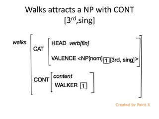Walks attracts a NP with CONT
[3rd,sing]
 