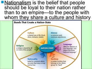 NationalismNationalism is the belief that people
should be loyal to their nation rather
than to an empire—to the people with
whom they share a culture and history
 