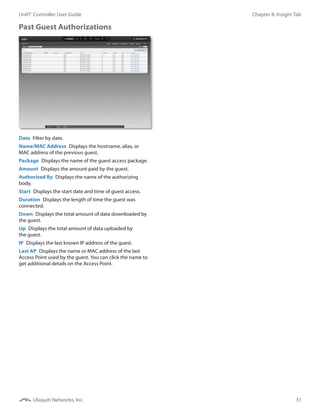 31
Chapter 8: Insight TabUniFi®
Controller User Guide
Ubiquiti Networks, Inc.
Past Guest Authorizations
Date  Filter by date.
Name/MAC Address  Displays the hostname, alias, or
MAC address of the previous guest.
Package  Displays the name of the guest access package.
Amount  Displays the amount paid by the guest.
Authorized By  Displays the name of the authorizing
body.
Start  Displays the start date and time of guest access.
Duration  Displays the length of time the guest was
connected.
Down  Displays the total amount of data downloaded by
the guest.
Up  Displays the total amount of data uploaded by
the guest.
IP  Displays the last known IP address of the guest.
Last AP  Displays the name or MAC address of the last
Access Point used by the guest. You can click the name to
get additional details on the Access Point.
 