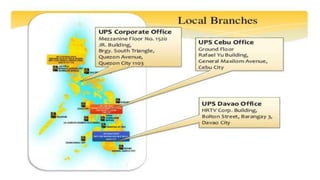 Unified Product & Services
