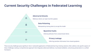 Federated Learning Security Unified-Framework-for-Enhancing-Federated-Learning-Security-and ...