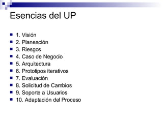 Esencias del UP 1. Visión 2. Planeación 3. Riesgos 4. Caso de Negocio 5. Arquitectura 6. Prototipos iterativos 7. Evaluación 8. Solicitud de Cambios 9. Soporte a Usuarios 10. Adaptación del Proceso