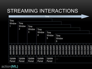 THE UNIVERSAL RECOMMENDER:
THE BREAKTHROUGH IDEA
• Virtually all existing collaborative filtering type recommenders
use only one indicator of preference
• The theory doesn’t stop there!
• Virtually anything we know about the user can be used to
improve recommendations—purchase, view, category-
preference, location-preference, device-preference, gender…
r = (PtP)hp
r = (PtP)hp + (PtV)hv + (PtC)hc + …
 