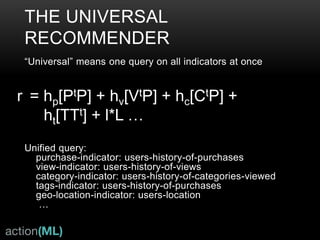 UNIVERSAL RECOMMENDER
LAMBDA ARCHITECTURE
Application
query and
recommendations
MODEL CREATION
background
events
&
item
metadata
PredictionIO
SDK or REST
PredictionIO
EventServer
DATA IN
Universal Recommender Engine
PredictionIO REST
Serving Component
Elasticsearch Spark
MODEL UPDATE
HBase
user history
itemProperties
realtime
RECOMMENDATION SERVING
Spark-Mahout’s
Correlation Engine
 