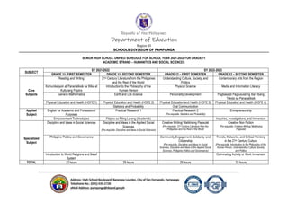 Republic of the Philippines
Department of Education
Region III
SCHOOLS DIVISION OF PAMPANGA
SENIOR HIGH SCHOOL UNIFIED SCHEDULE FOR SCHOOL YEAR 2021-2022 FOR GRADE 11
ACADEMIC STRAND – HUMANITIES AND SOCIAL SCIENCES
SUBJECT
SY 2021-2022 SY 2022-2023
GRADE 11- FIRST SEMESTER GRADE 11- SECOND SEMESTER GRADE 12 – FIRST SEMESTER GRADE 12 – SECOND SEMESTER
Core
Subjects
Reading and Writing 21st Century Literature from the Philippines
and the Rest of the World
Understanding Culture, Society, and
Politics
Contemporary Arts from the Region
Komunikasyon at Pananaliksik sa Wika at
Kulturang Filipino
Introduction to the Philosophy of the
Human Person
Physical Science Media and Information Literacy
General Mathematics Earth and Life Science Personality Development Pagbasa at Pagsusulat ng Iba’t Ibang
Teksto sa Pananaliksik
Physical Education and Health (HOPE 1) Physical Education and Health (HOPE 2) Physical Education and Health (HOPE 3) Physical Education and Health (HOPE 4)
Statistics and Probability Oral Communication
Applied
Subject
English for Academic and Professional
Purposes
Practical Research 1 Practical Research 2
(Pre-requisite: Statistics and Probability)
Entrepreneurship
Empowerment Technologies Filipino sa Piling Larang (Akademik) Inquiries, Investigations, and Immersion
Specialized
Subject
Discipline and Ideas in Social Sciences Discipline and Ideas in the Applied Social
Sciences
(Pre-requisite: Discipline and Ideas in Social Sciences)
Creative Writing/ Malikhaing Pagsulat
(Pre-requisite: 21st Century Literature from the
Philippines and the Rest of the World
Creative Non Fiction
(Pre-requisite: Creative Writing/ Malikhaing
Pagsulat)
Philippine Politics and Governance Community Engagement, Solidarity, and
Citizenship
(Pre-requisite: Discipline and Ideas in Social
Sciences, Discipline and Ideas in the Applied Social
Sciences, Philippine Politics and Governance)
Trends, Networks, and Critical Thinking
in the 21st Century Culture
(Pre-requisite: Introduction to the Philosophy of the
Human Person, Understanding Culture, Society,
and Politics
Introduction to World Religions and Belief
System
Culminating Activity or Work Immersion
TOTAL 33 hours 29 hours 29 hours 33 hours
 