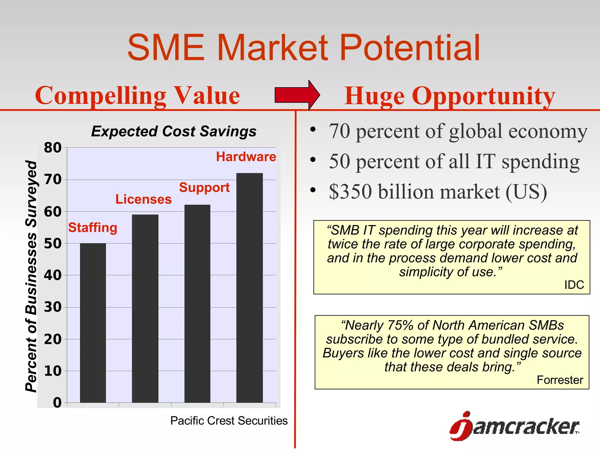 Unified Services Jamcracker PPT Computing Technology & Computing