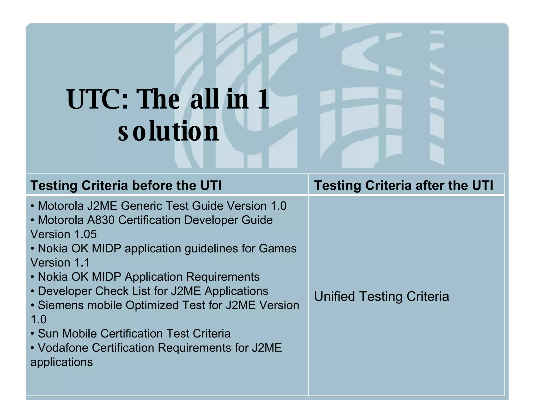 UTC: The all in 1 solution Testing Criteria before the UTI Testing Criteria after the UTI •  Motorola J2ME Generic Test Guide Version 1.0  •  Motorola A830 Certification Developer Guide  Version 1.05  •  Nokia OK MIDP application guidelines for Games Version 1.1  •  Nokia OK MIDP Application Requirements  •  Developer Check List for J2ME Applications  •  Siemens mobile Optimized Test for J2ME Version 1.0  •  Sun Mobile Certification Test Criteria  •  Vodafone Certification Requirements for J2ME applications  Unified Testing Criteria 