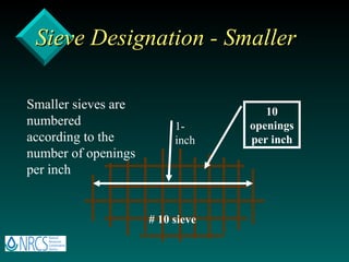 Sieve Designation - Smaller 10 openings per inch # 10 sieve Smaller sieves are numbered according to the number of openings per inch 1-inch 