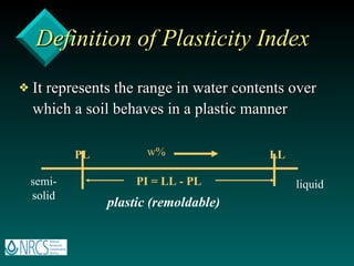 Definition of Plasticity Index It represents the range in water contents over which a soil behaves in a plastic manner w% LL PL PI = LL - PL liquid semi-solid plastic (remoldable) 