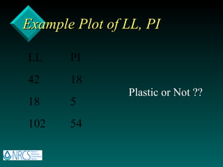 Example Plot of LL, PI Plastic or Not ?? 