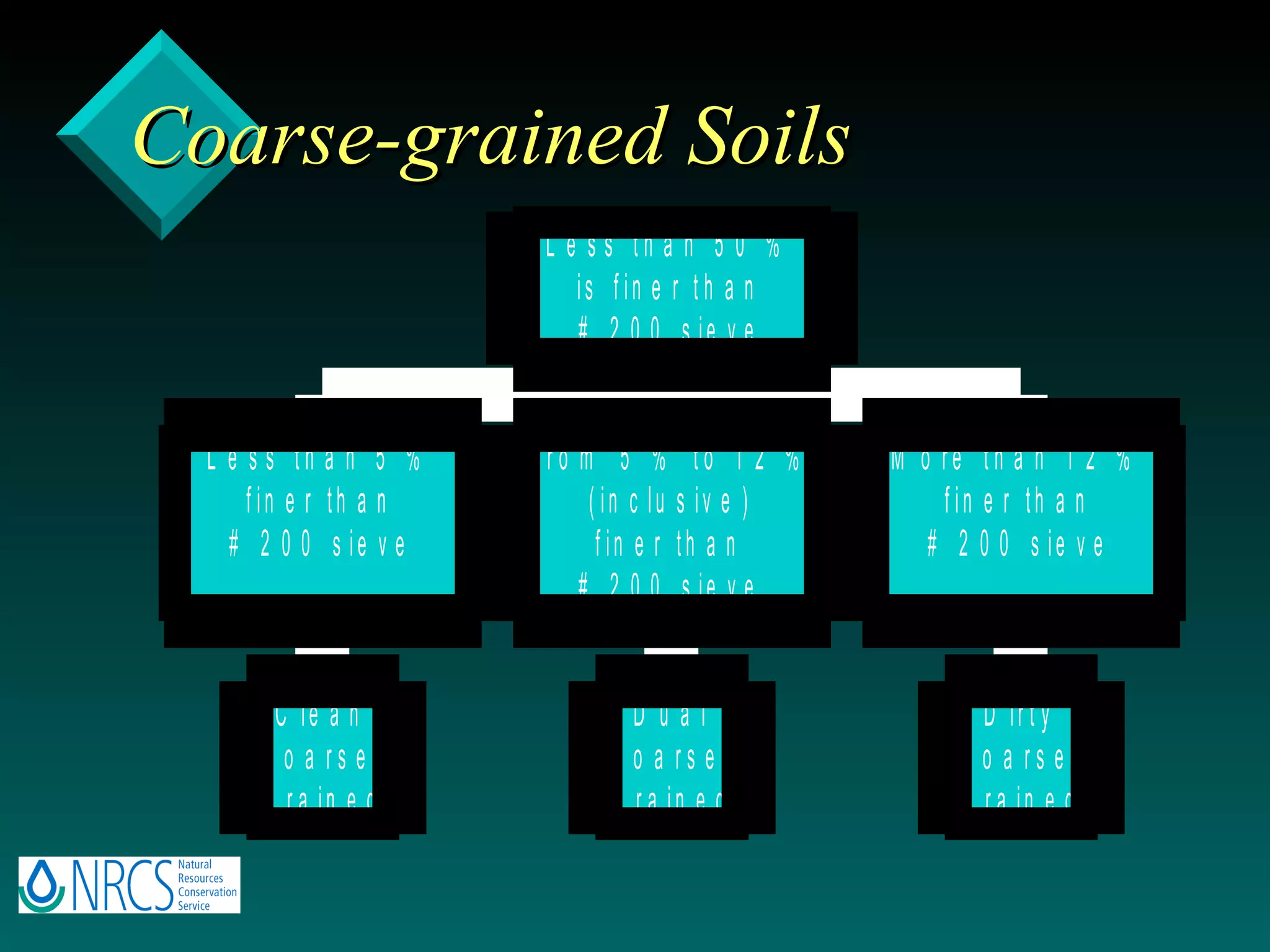 Coarse-grained Soils 