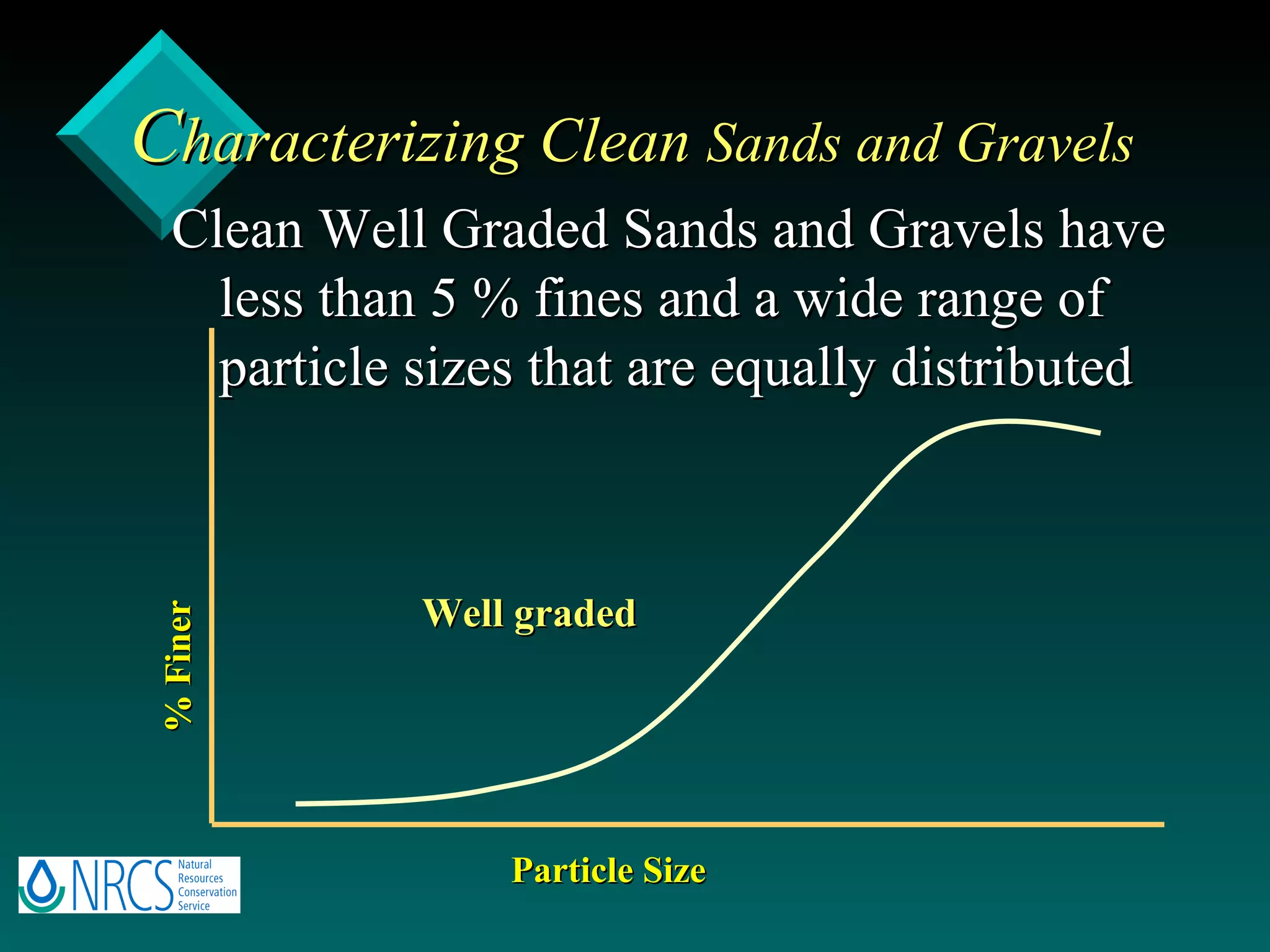 C haracterizing Clean  Sands and Gravels Clean Well Graded Sands and Gravels have less than 5 % fines and a wide range of particle sizes that are equally distributed Particle Size % Finer Well graded 
