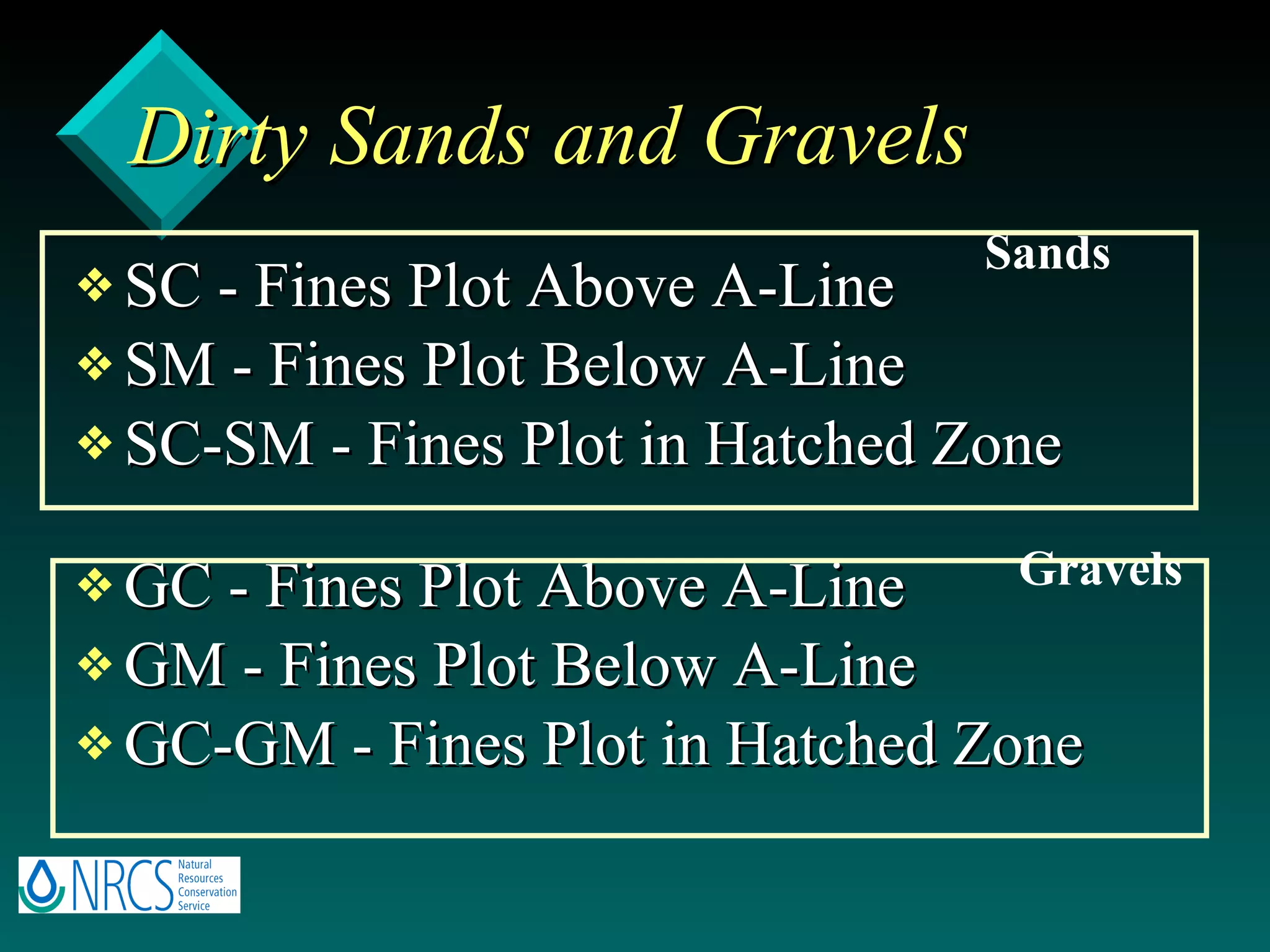 Dirty Sands and Gravels SC - Fines Plot Above A-Line SM - Fines Plot Below A-Line SC-SM - Fines Plot in Hatched Zone GC - Fines Plot Above A-Line GM - Fines Plot Below A-Line GC-GM - Fines Plot in Hatched Zone Sands Gravels 