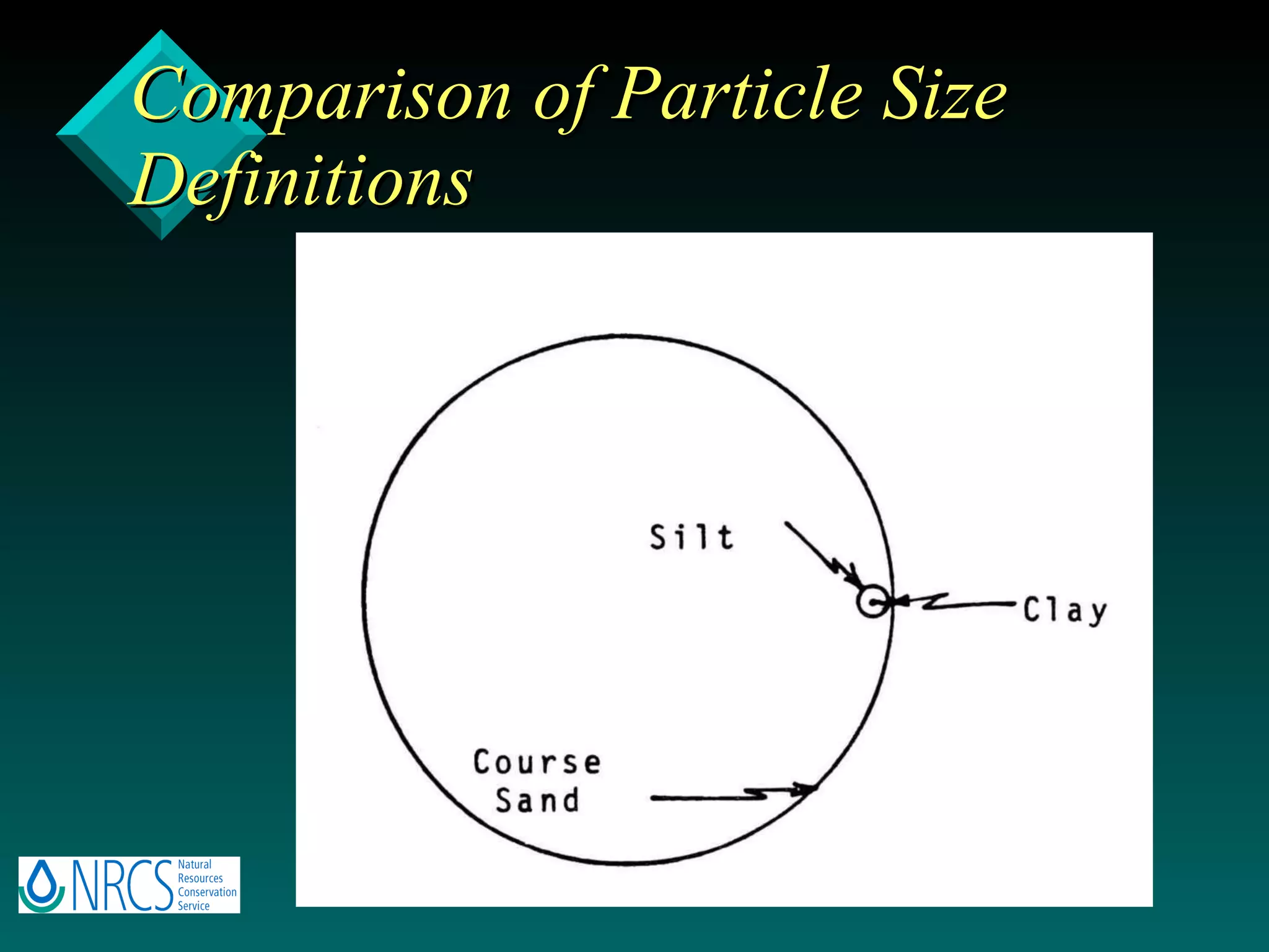 Comparison of Particle Size Definitions 