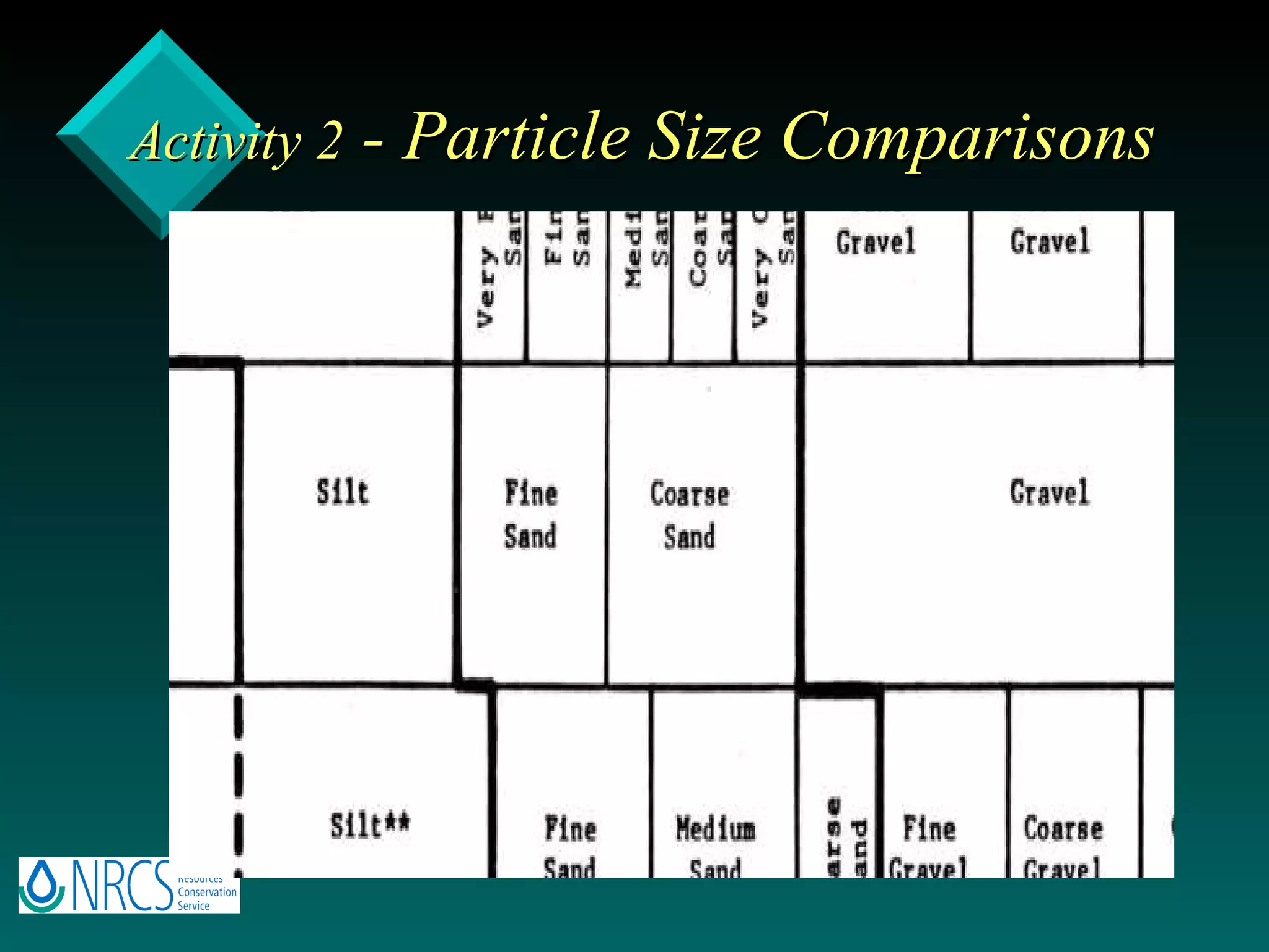 Activity 2  - Particle Size Comparisons 