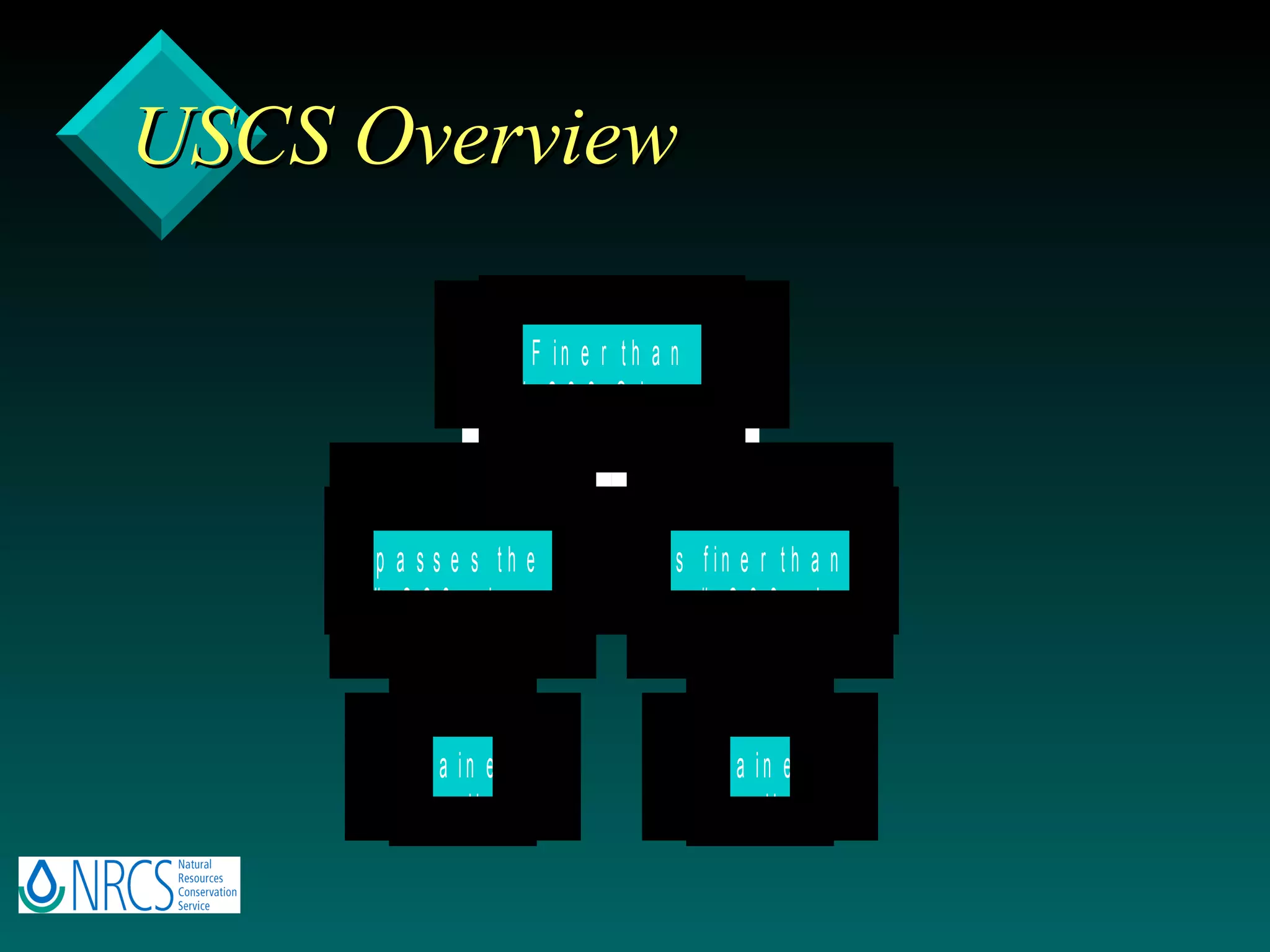USCS Overview 