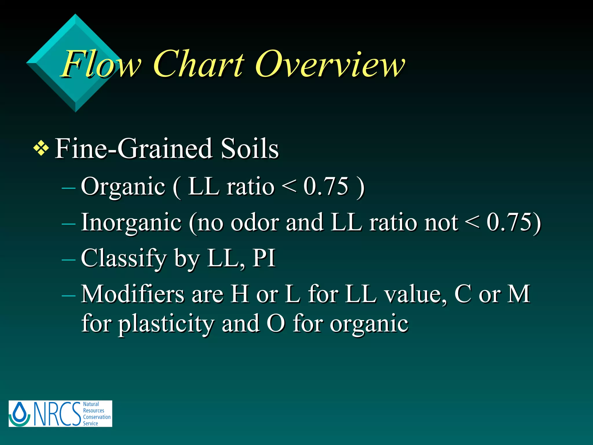 Flow Chart Overview Fine-Grained Soils Organic ( LL ratio < 0.75 ) Inorganic (no odor and LL ratio not < 0.75) Classify by LL, PI Modifiers are H or L for LL value, C or M for plasticity and O for organic 