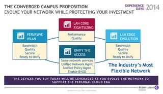 10 
COPYRIGHT © 2014 ALCATEL-LUCENT. ALL RIGHTS RESERVED. 
THE CONVERGED CAMPUS PROPOSITION EVOLVE YOUR NETWORK WHILE PROTECTING YOUR INVESTMENT 
THE DEVICES YOU BUY TODAY WILL BE LEVERAGED AS YOU EVOLVE THE NETWORK TO SUPPORT THE PERSONAL CLOUD ERA 
PERVASIVE WLAN 
LAN EDGE EVOLUTION 
LAN CORE RIGHTSIZING 
Bandwidth 
Quality 
Secure 
Ready to Unify 
Bandwidth 
Quality 
Secure 
Ready to Unify 
Performance Quality 
UNIFY THE ACCESS 
Same network services Unified Network Mgmt Unified Policy Mgmt Enable BYOD 
The Industry’s Most Flexible Network  