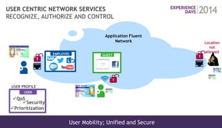 13 
COPYRIGHT © 2014 ALCATEL-LUCENT. ALL RIGHTS RESERVED. 
USER CENTRIC NETWORK SERVICES RECOGNIZE, AUTHORIZE AND CONTROL 
USER PROFILE 
EMPLOYEE 
GUEST 
Location 
not 
allowed 
USER 
QoS 
Security 
Prioritization 
User Mobility; Unified and Secure 
Application Fluent 
Network  