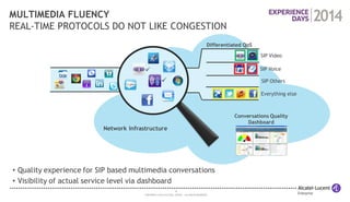 16 
COPYRIGHT © 2014 ALCATEL-LUCENT. ALL RIGHTS RESERVED. 
MULTIMEDIA FLUENCY REAL-TIME PROTOCOLS DO NOT LIKE CONGESTION 
 
 
SIP Video 
Everything else 
SIP Voice 
Conversations Quality Dashboard 
Network Infrastructure 
SIP Others 
Differentiated QoS 
•Quality experience for SIP based multimedia conversations 
•Visibility of actual service level via dashboard  