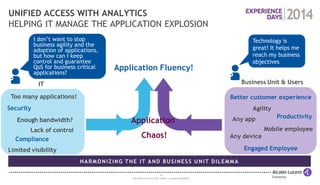 18 
COPYRIGHT © 2014 ALCATEL-LUCENT. ALL RIGHTS RESERVED. 
Business Unit & Users 
IT 
UNIFIED ACCESS WITH ANALYTICS HELPING IT MANAGE THE APPLICATION EXPLOSION 
Agility 
Any app 
Any device 
Mobile employee 
Engaged Employee 
Better customer experience 
Productivity 
Security 
Compliance 
Limited visibility 
Enough bandwidth? 
Too many applications! 
Lack of control 
Application Fluency! 
I don’t want to stop business agility and the adoption of applications, but how can I keep control and guarantee QoS for business critical applications? 
HARMONIZING THE IT AND BUSINESS UNIT DILEMMA 
Technology is great! It helps me reach my business objectives 
Application 
Chaos!  
