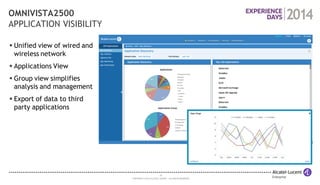 20 
COPYRIGHT © 2014 ALCATEL-LUCENT. ALL RIGHTS RESERVED. 
OMNIVISTA2500 APPLICATION VISIBILITY 
Unified view of wired and wireless network 
Applications View 
Group view simplifies analysis and management 
Export of data to third party applications  