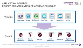 22 
COPYRIGHT © 2014 ALCATEL-LUCENT. ALL RIGHTS RESERVED. 
APPLICATION CONTROL POLICIES PER APPLICATION OR APPLICATION GROUP 
Skype 
AirPlay 
BitTorrent 
OpenTouch 
Lower priority 
Optimize jitter&latency 
Blacklist 
Reserve bandwidth 
Limit Bandwidth 
Prioritize 
FaceTime 
SalesForce 
Box 
Visibility 
Control  