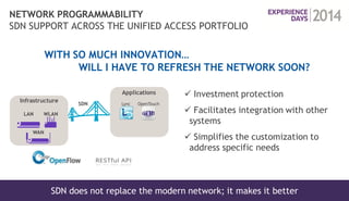 24 
COPYRIGHT © 2014 ALCATEL-LUCENT. ALL RIGHTS RESERVED. 
 Investment protection 
 Facilitates integration with other systems 
 Simplifies the customization to address specific needs 
SDN 
Applications 
Lync 
OpenTouch 
WITH SO MUCH INNOVATION… WILL I HAVE TO REFRESH THE NETWORK SOON? 
NETWORK PROGRAMMABILITY SDN SUPPORT ACROSS THE UNIFIED ACCESS PORTFOLIO 
WLAN 
LAN 
WAN 
Infrastructure 
SDN does not replace the modern network; it makes it better  