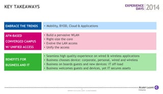 26 
COPYRIGHT © 2014 ALCATEL-LUCENT. ALL RIGHTS RESERVED. 
KEY TAKEAWAYS 
AFN-BASED 
CONVERGED CAMPUS 
W/ UNIFIED ACCESS 
•Build a pervasive WLAN 
•Right-size the core 
•Evolve the LAN access 
•Unify the access 
BENEFITS FOR 
BUSINESS AND IT 
•Seamless high quality experience on wired & wireless applications 
•Business chooses device: corporate, personal, wired and wireless 
•Business on boards guests and new devices: IT off-load 
•Business welcomes guests and devices, yet IT secures assets 
EMBRACE THE TRENDS 
•Mobility, BYOD, Cloud & Applications  
