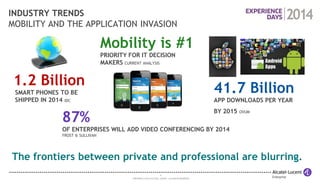 6 
COPYRIGHT © 2014 ALCATEL-LUCENT. ALL RIGHTS RESERVED. 
INDUSTRY TRENDS MOBILITY AND THE APPLICATION INVASION 
87% OF ENTERPRISES WILL ADD VIDEO CONFERENCING BY 2014 FROST & SULLIVAN 
The frontiers between private and professional are blurring. 
Mobility is #1 PRIORITY FOR IT DECISION MAKERS CURRENT ANALYSIS 
1.2 Billion SMART PHONES TO BE 
SHIPPED IN 2014 IDC 
41.7 Billion APP DOWNLOADS PER YEAR 
BY 2015 OVUM  