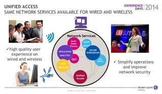 9 
COPYRIGHT © 2014 ALCATEL-LUCENT. ALL RIGHTS RESERVED. 
UNIFIED ACCESS SAME NETWORK SERVICES AVAILABLE FOR WIRED AND WIRELESS 
GUEST 
ACCESS 
ANY DEVICE 
Multi- Media Fluency 
Unified Access 
APPLICATION 
ANALYTICS 
SECURE WORKGROUPS 
USER 
PROFILING 
QoS 
Network Services 
high quality user experience on wired and wireless 
 Simplify operations and improve network security 
One NMS  