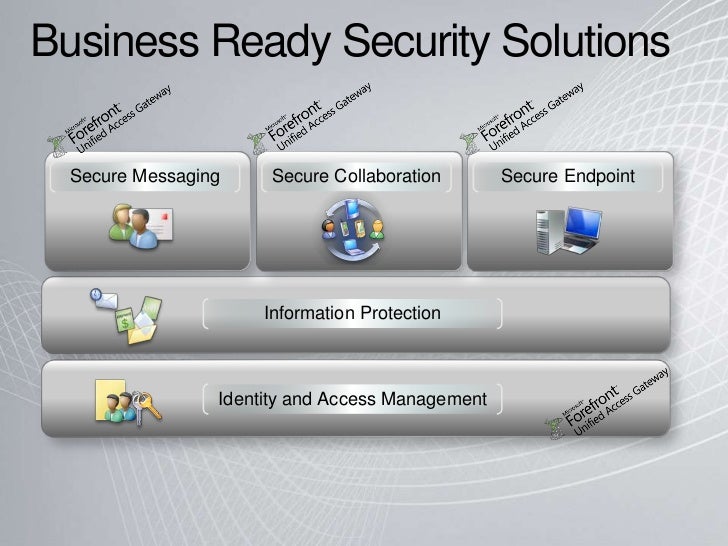 Web Access Gateway